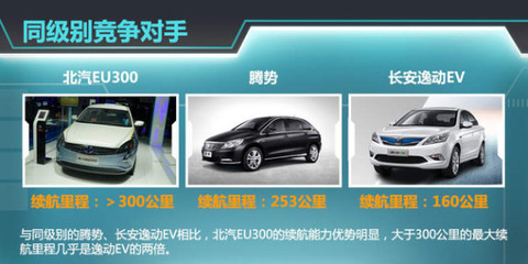 北汽全新電動車9月上市，續(xù)航超300公里，汽車出租市場迎新機(jī)遇