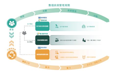 圓心科技招股書解讀 構建處方最近距離，以專業服務重塑醫藥價值邏輯